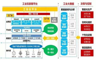 工業互聯網數據服務 驅動雙循環格局下大國強國的新型工業化引擎