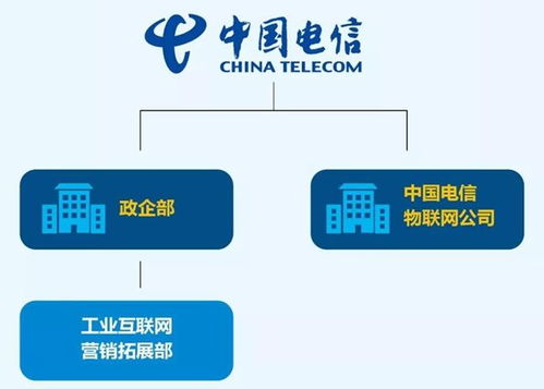 布局工業互聯網 運營商齊發力，打造數據服務新生態
